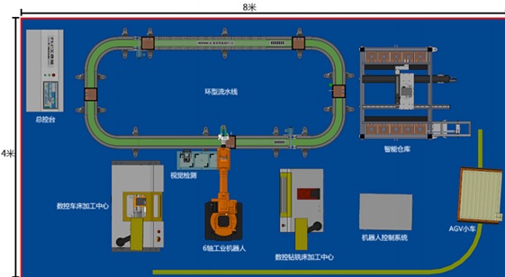 方晨